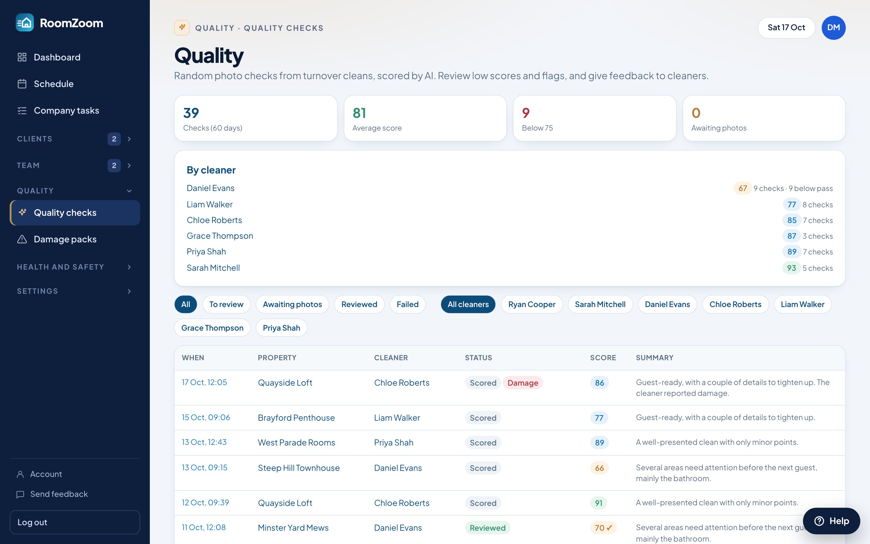 RoomZoom quality checks page with average scores for each cleaner