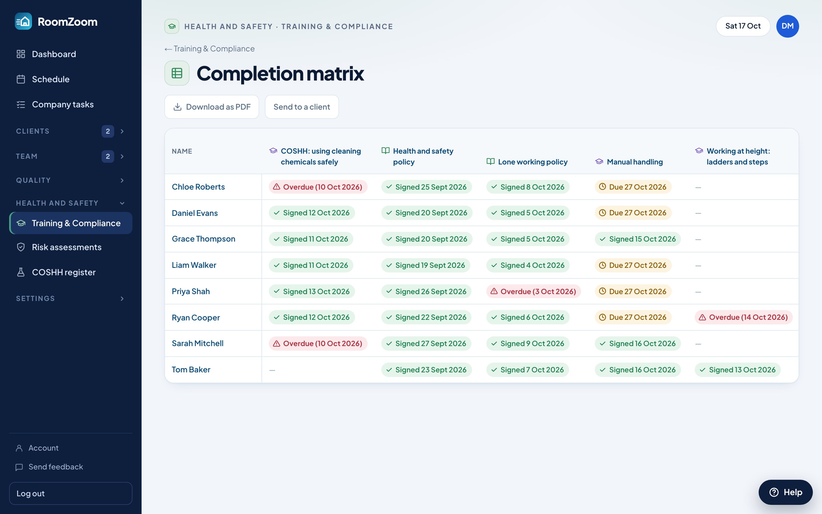 The training matrix in RoomZoom: who has signed each policy