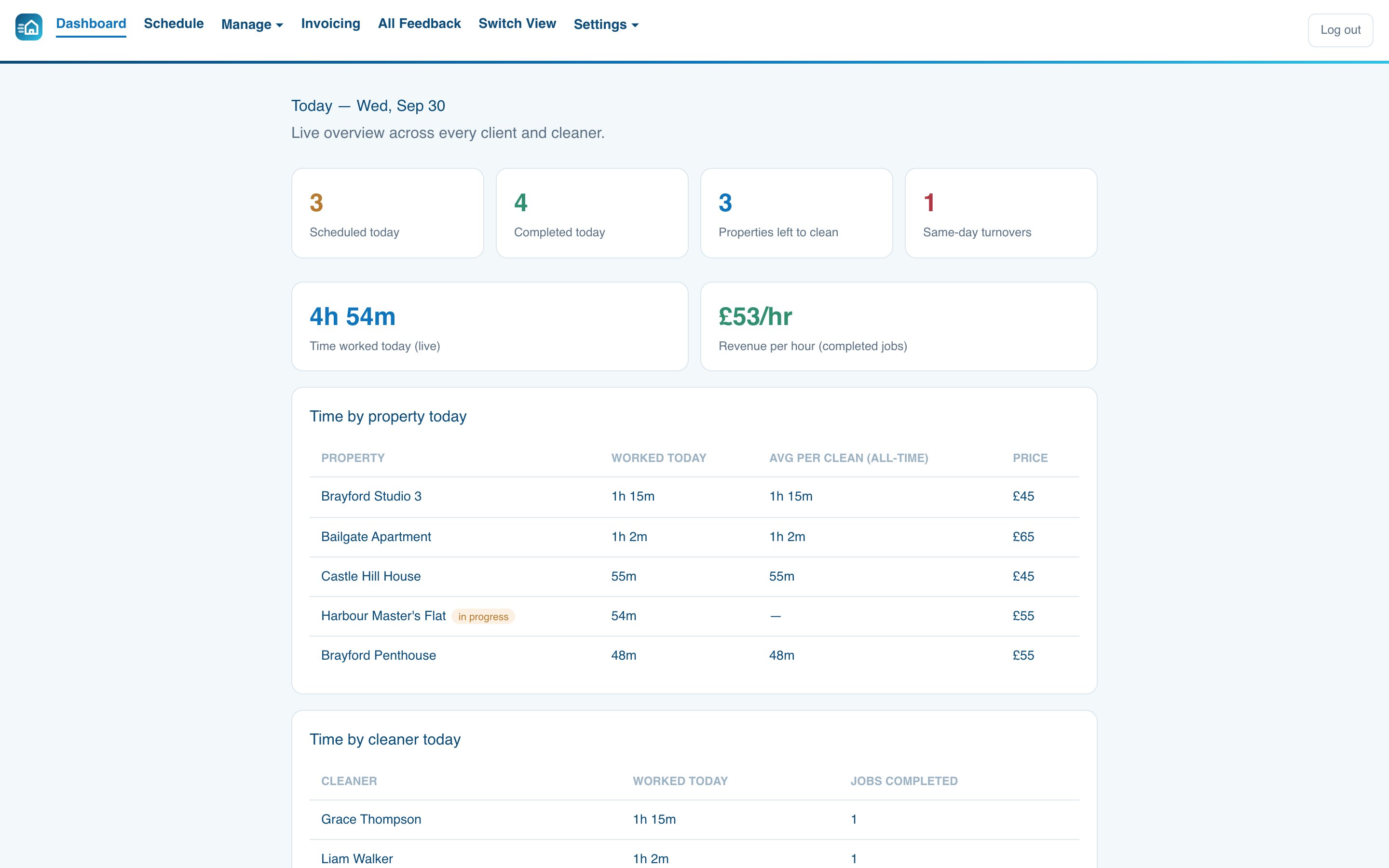RoomZoom manager dashboard showing today's cleans and time worked
